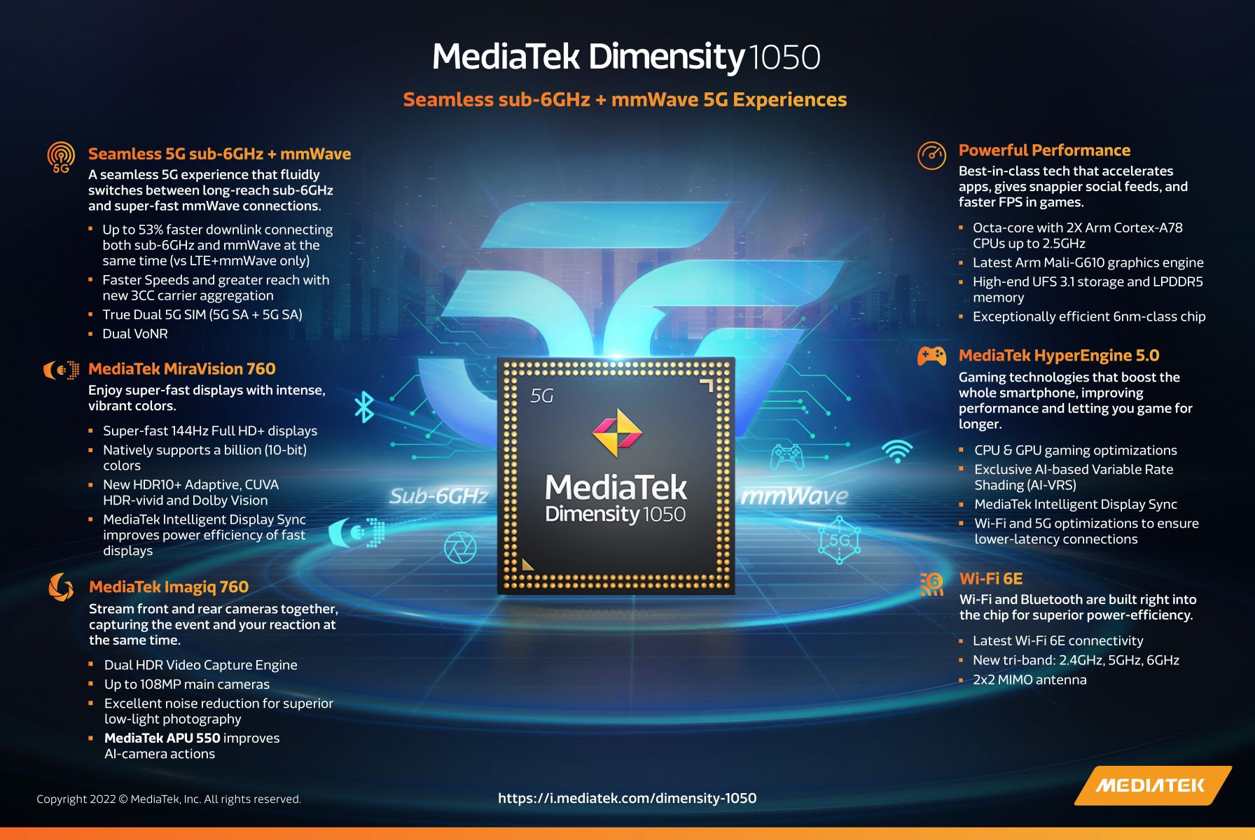 MediaTek ra mắt Dimensity 1050 dải tầng mmWave hỗ trợ kết nối 5G liền mạch