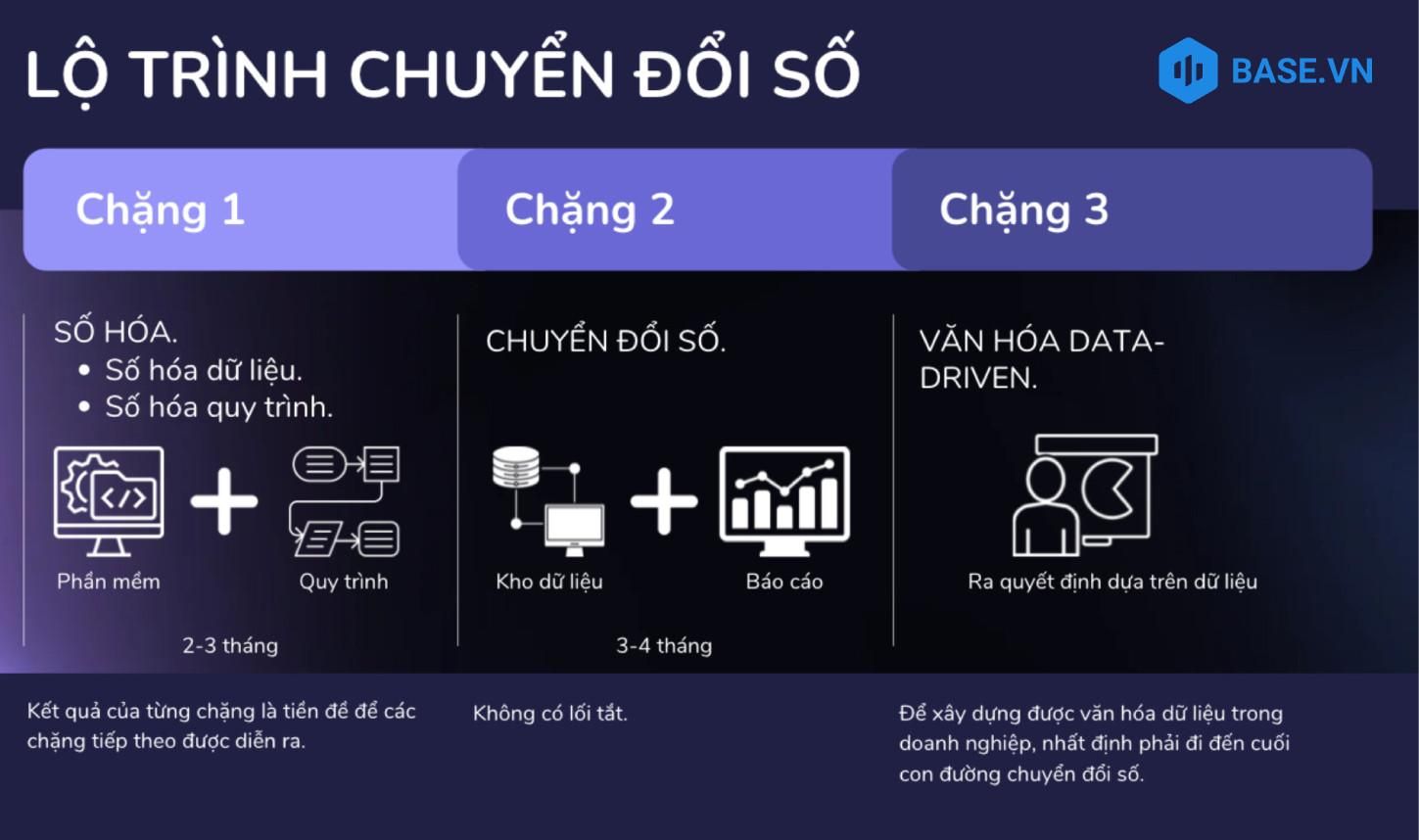 Sở Kế hoạch và Đầu tư Bắc Giang công bố doanh nghiệp tiên phong chuyển đổi số cùng Base.vn