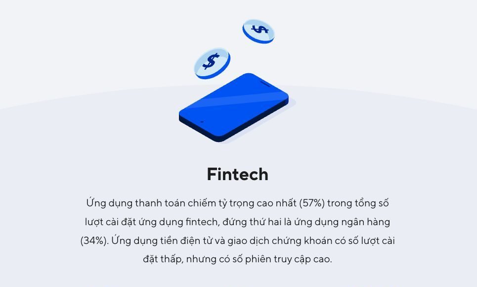 Doanh thu fintech, thương mại điện tử và game đạt kỷ lục năm 2021