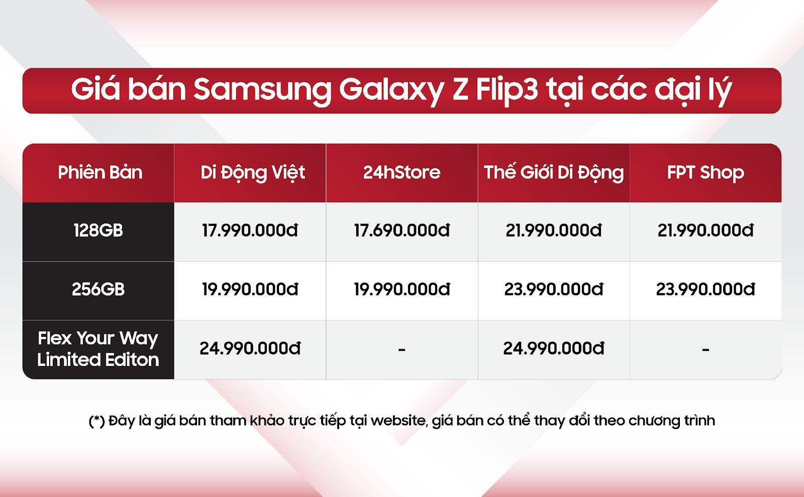 Giá Samsung Galaxy Z Flip3 thấp 'chạm đáy' sau gần 1 năm ra mắt