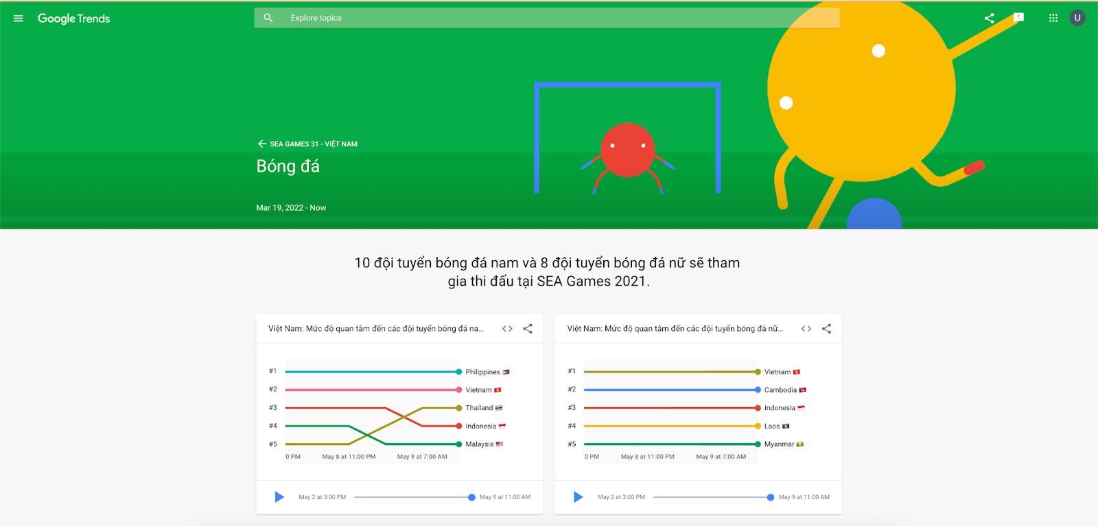 Ra mắt website Google Xu hướng SEA Games 31 