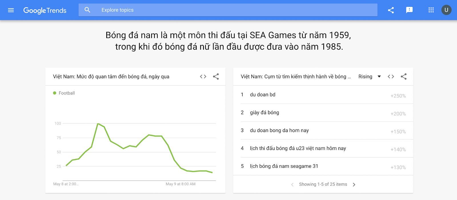 Ra mắt website Google Xu hướng SEA Games 31 