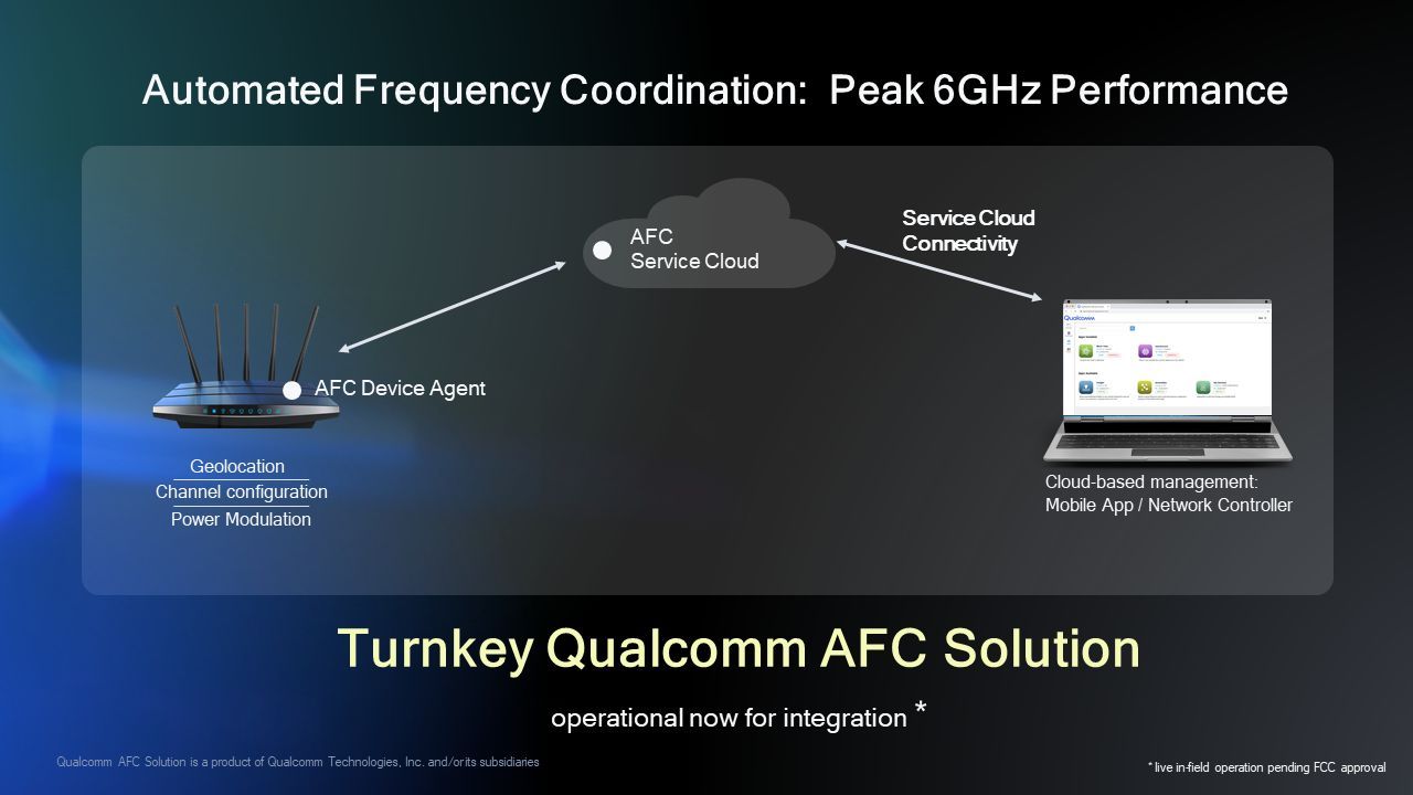 Qualcomm ra mắt Wi-Fi 7 Networking Pro - nền tảng Wi-Fi 7 thương mại có khả năng mở rộng lớn nhất thế giới