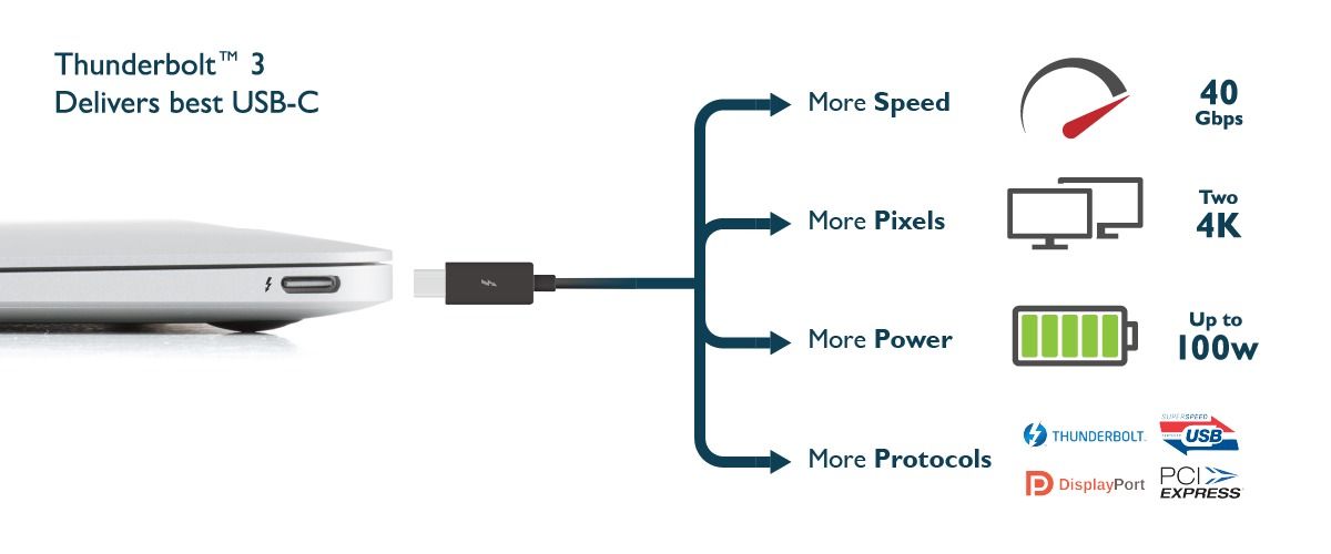 Phân biệt kết nối USB-C qua các tiêu chuẩn & giao thức