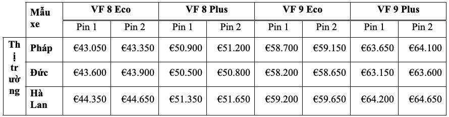 VinFast công bố giá thuê pin VF 8 và VF 9 tại thị trường Châu Âu