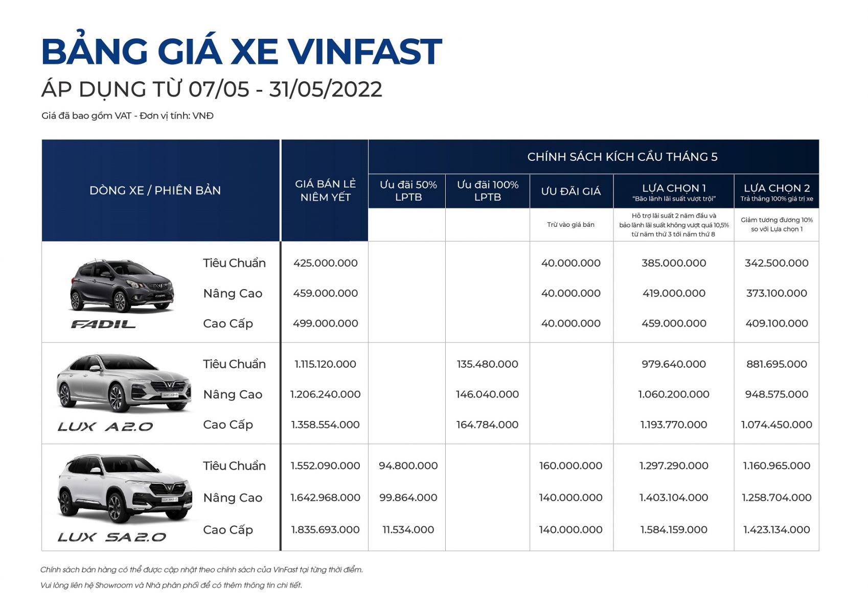 VinFast công bố kết quả kinh doanh ô tô tháng 4.2022