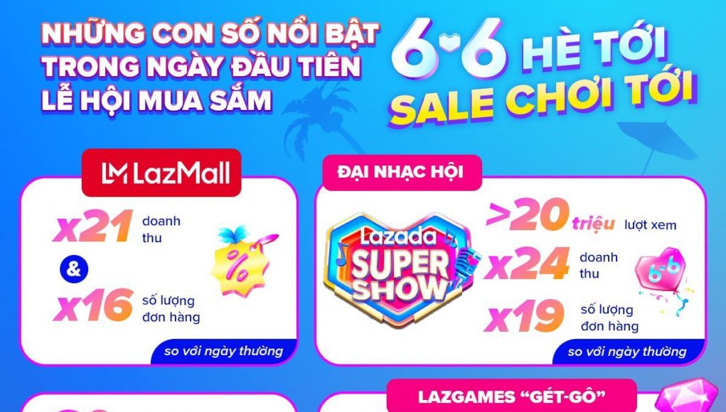 6-diem-ngay-dau-le-hoi-mua-sam-6-6-lazada