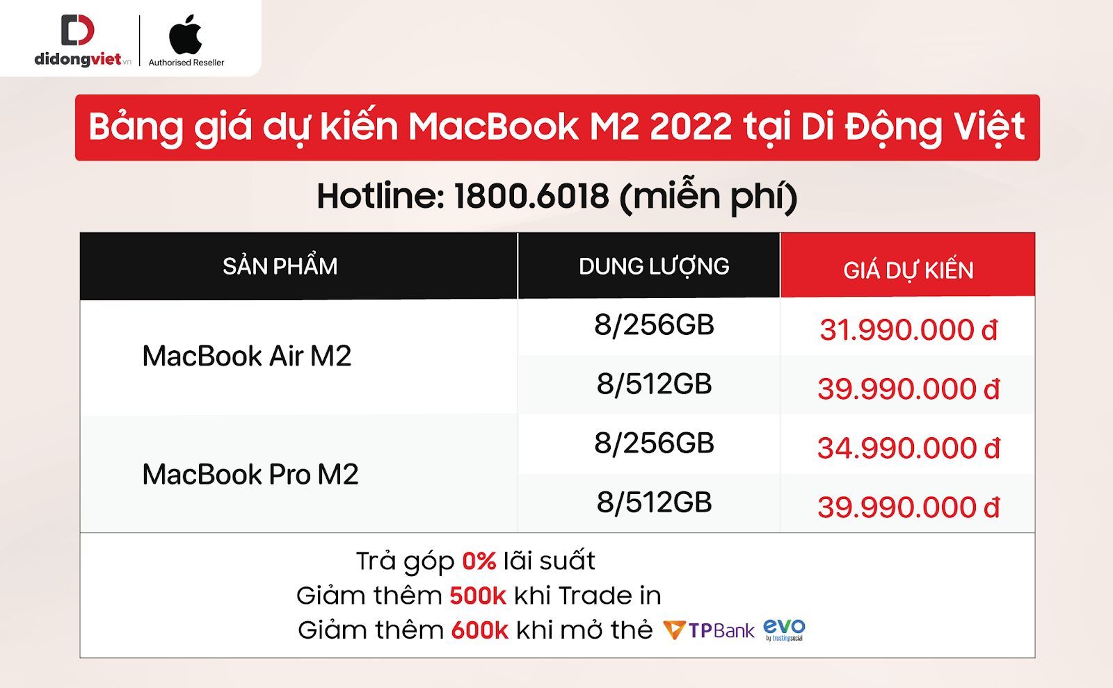 MacBook Air M2 và MacBook Pro M2 chính thức ra mắt, đẹp hơn, chip M2 mạnh hơn, giá dự kiến từ 31,99 triệu đồng