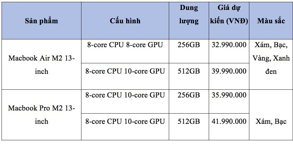 FPT Shop tung giá bán dự kiến của MacBook Air M2 và MacBook Pro M2, về hàng từ cuối tháng 7.2022