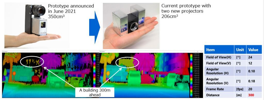 Toshiba giới thiệu cảm biến LiDAR nhỏ nhất thế giới