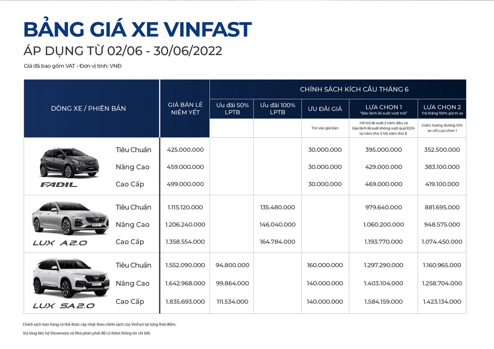 VinFast công bố kết quả kinh doanh ô tô tháng 5.2022