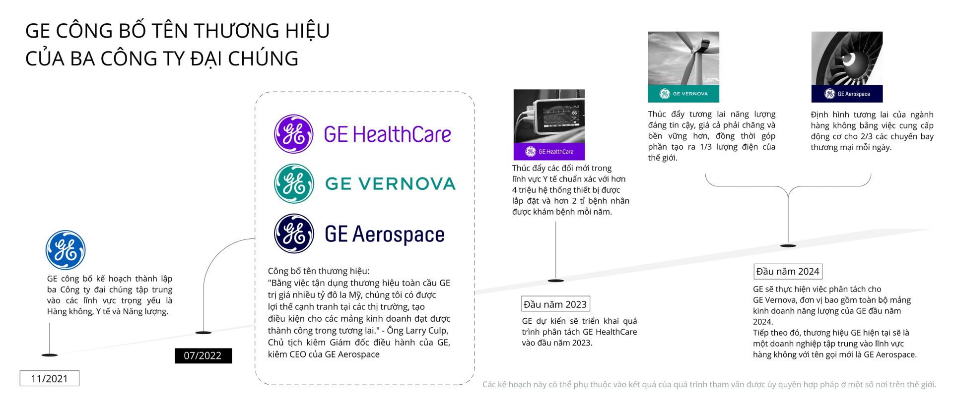 GE công bố tên thương hiệu cho ba công ty đại chúng sau phân tách