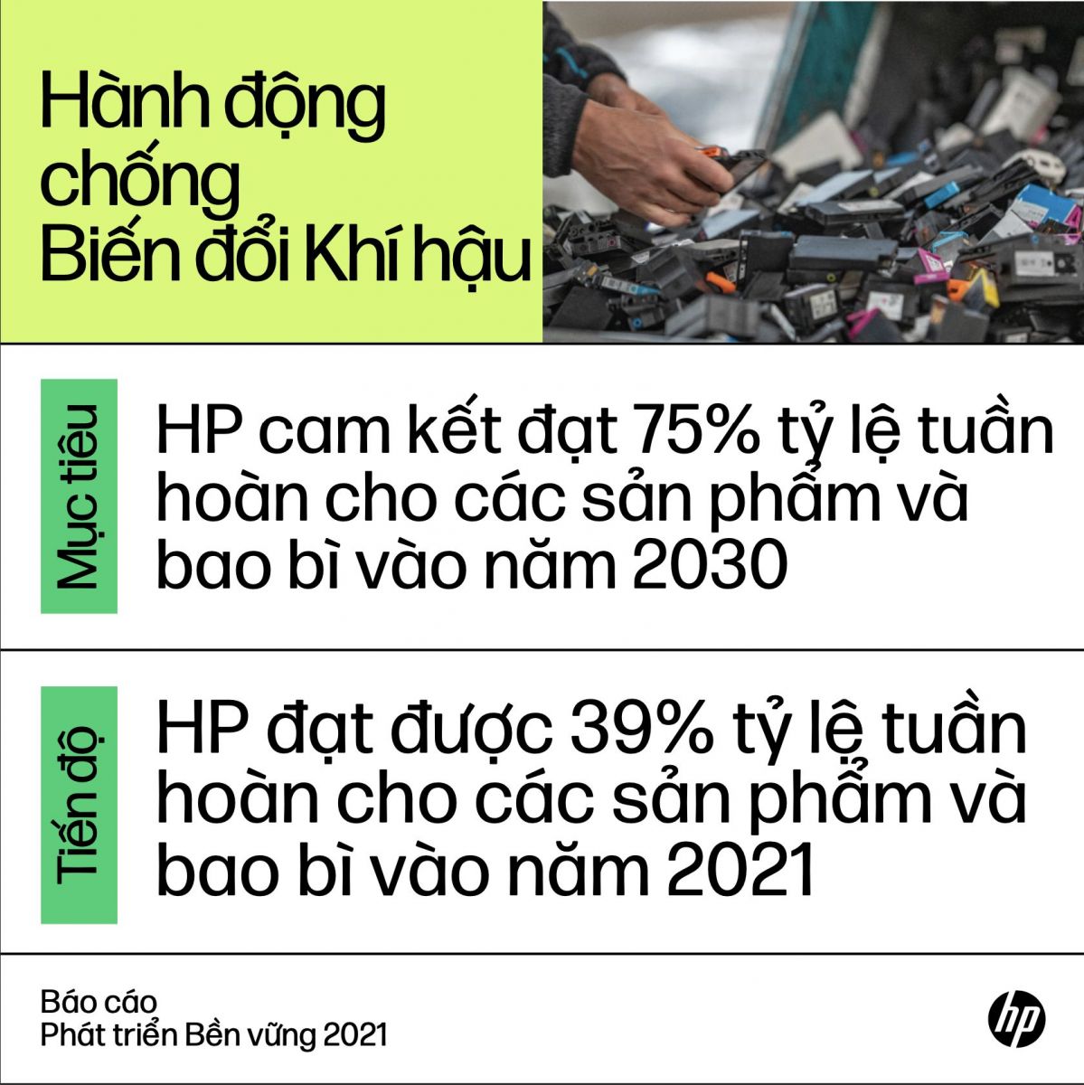 HP công bố báo cáo Phát triển Bền vững 2021