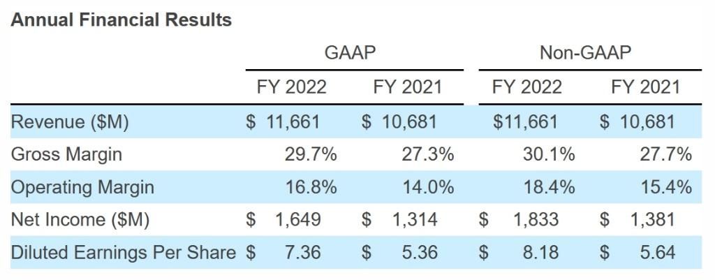 Seagate công bố báo cáo kết quả tài chính quý IV và năm tài chính 2022