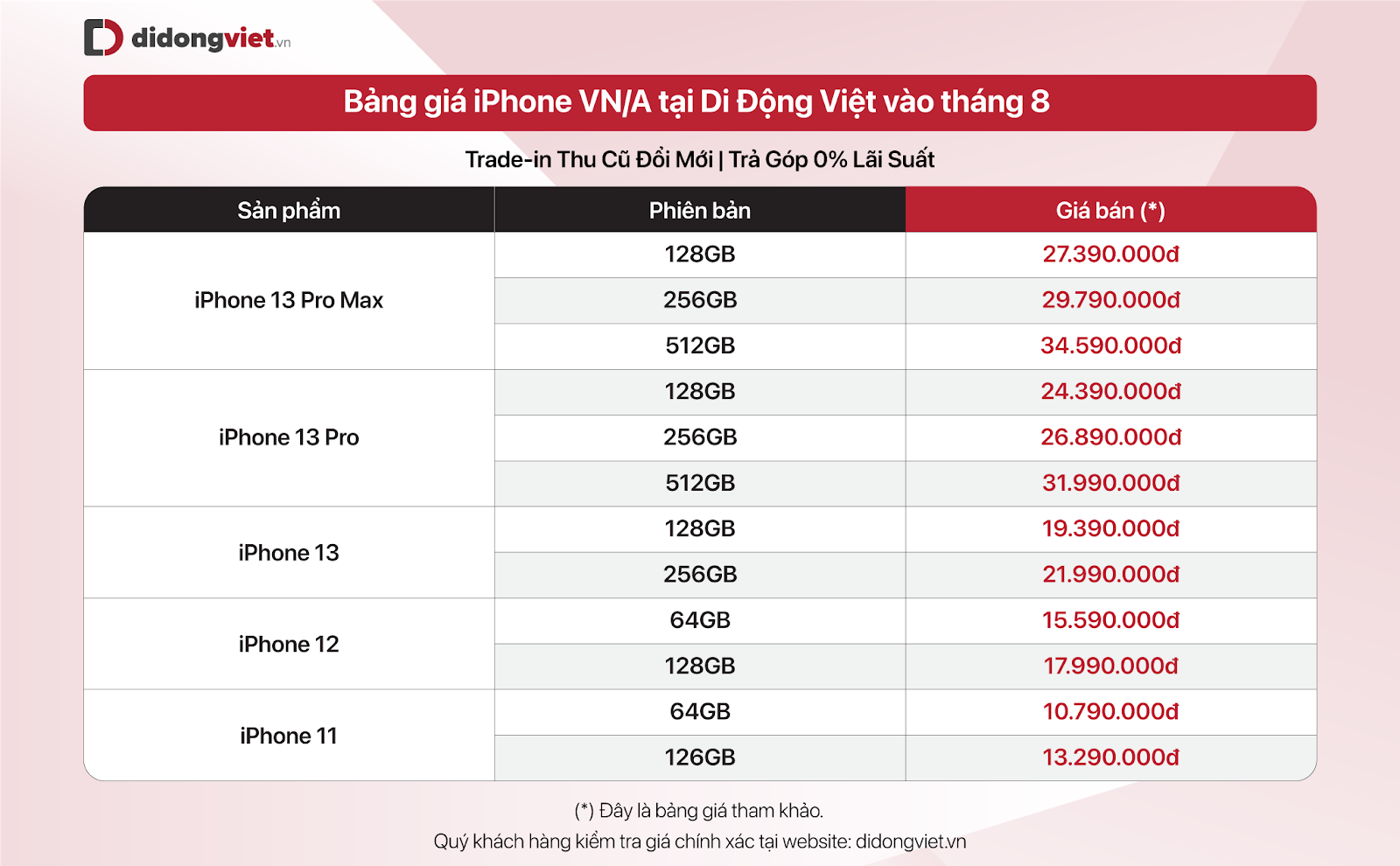 Top 5 smartphone bán chạy nhất tháng 7