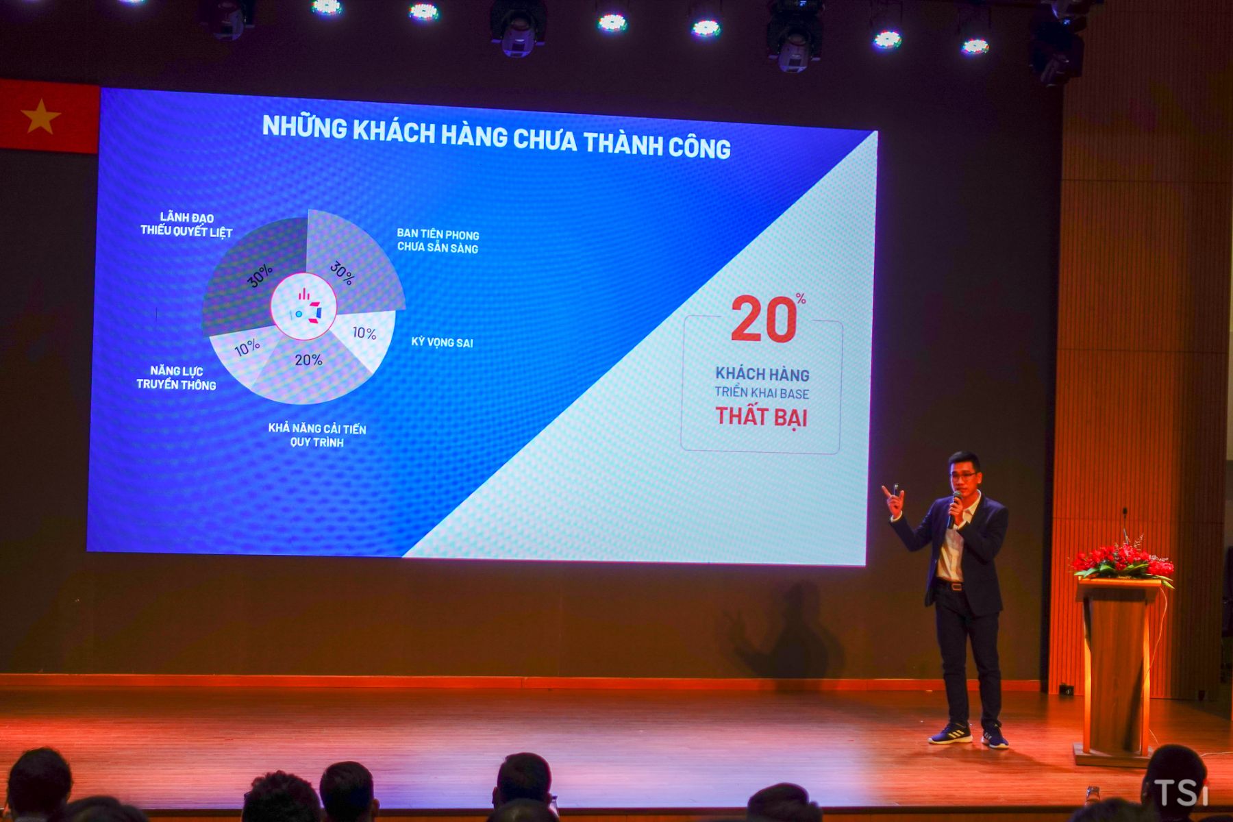 Base.vn hợp tác ISB tổ chức khóa đào tạo Go-Live Experiencec for SME+