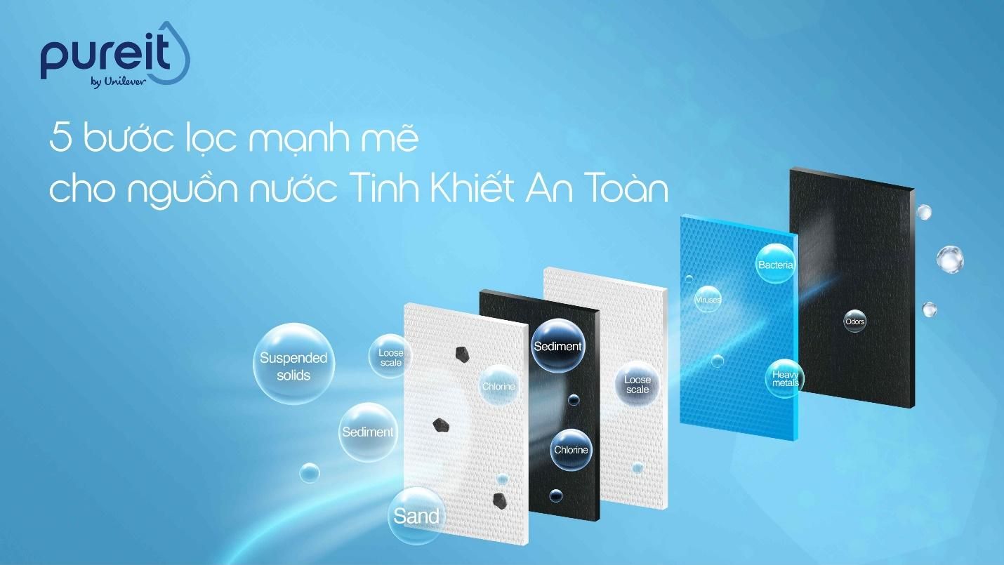 Pureit Delica UR5840: Máy lọc nước với vòi UV diệt khuẩn thông minh