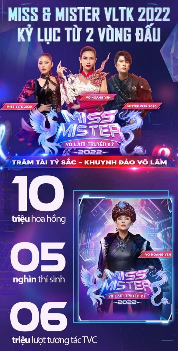 Miss & Mister VLTK 2022 trước thềm Vòng Thi Cuối: Hàng triệu lượt bình chọn để tìm ra 140 thí sinh tiềm năng