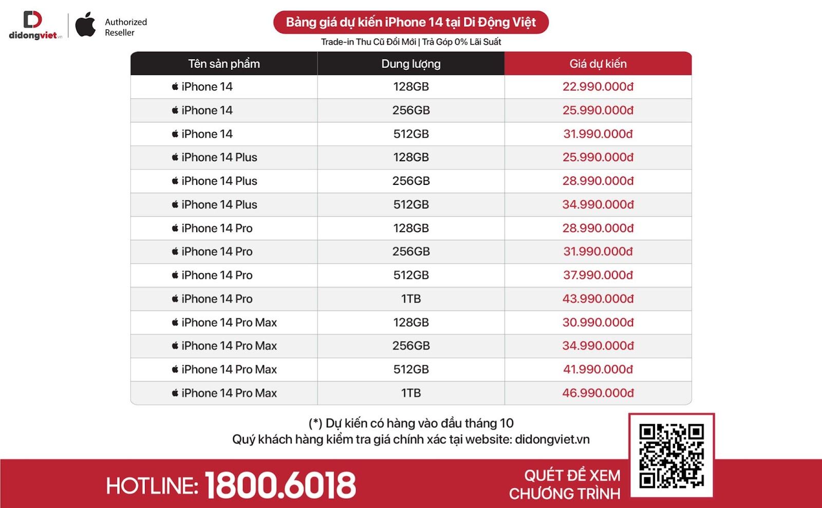 Sau 24h, lượng quan tâm iPhone 14 tăng cao lịch sử