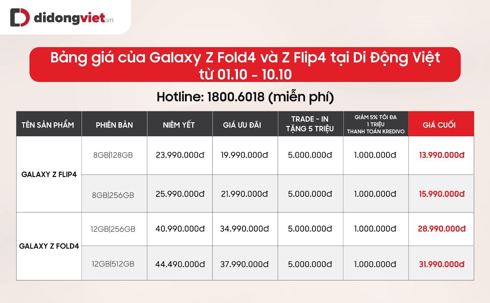 Sau hơn 1 tháng ra mắt, Galaxy Z Fold4/Flip4 giảm gần 10 triệu đồng, lên đời chỉ bù từ 2,99 triệu đồng