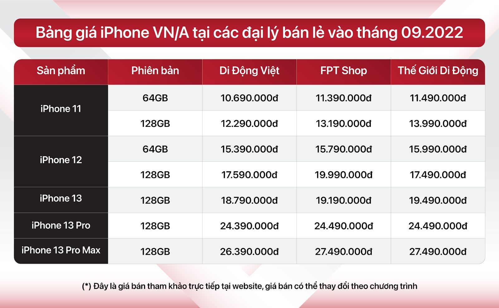 Hàng loạt iPhone VN/A tiếp tục giảm giá khi iPhone 14 sắp mở bán