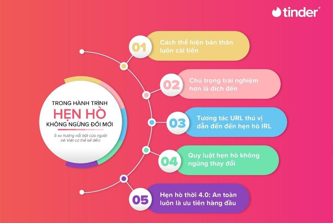 Xu hướng hẹn hò mới của giới trẻ Việt trong giai đoạn bình thường mới