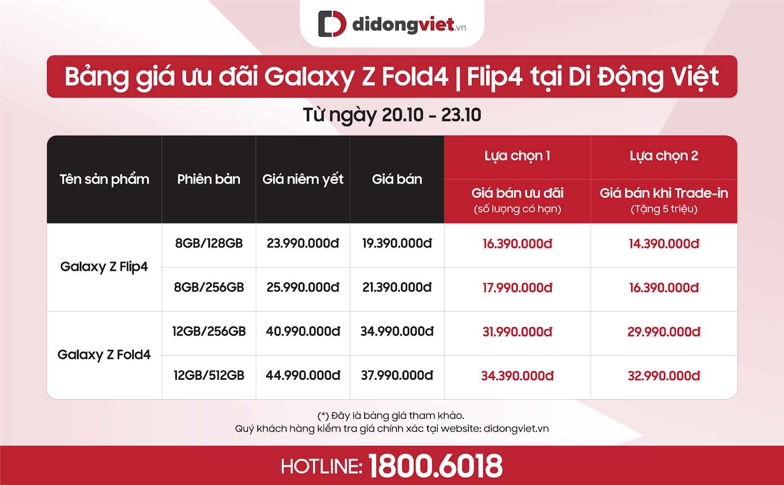 Galaxy Z Fold4 và Z Flip4 giảm đến 10 triệu đồng, chỉ còn từ 16,39 triệu đồng, lên đời bù từ 3,39 triệu đồng