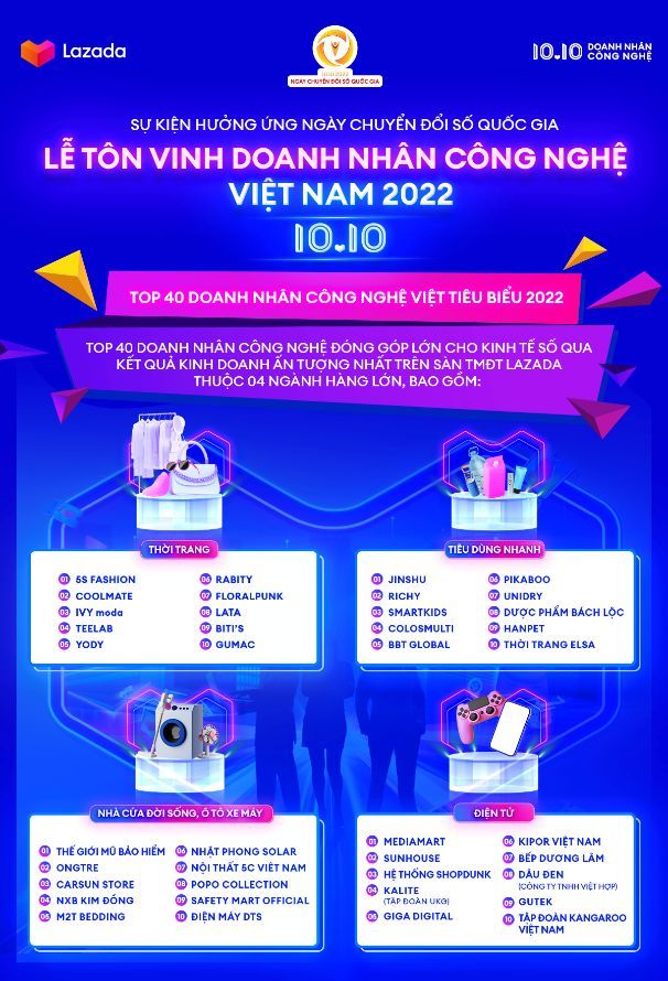 Lazada tôn vinh doanh nhân công nghệ Việt