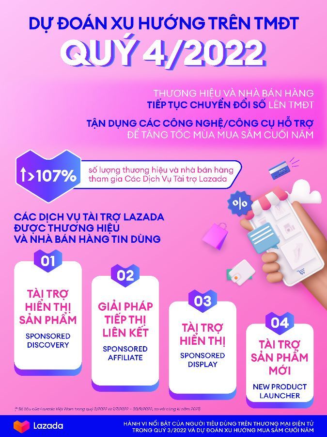 Lazada dự đoán xu hướng mua sắm cuối năm 2022