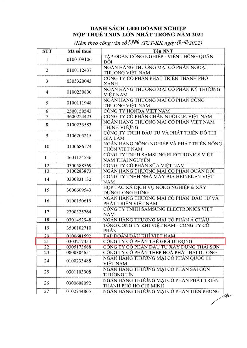 MWG đứng thứ 21 trong top 1000 doanh nghiệp nộp thuế lớn nhất 2021