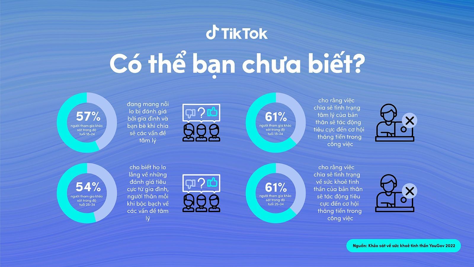 TikTok cập nhật các tính năng an toàn nhằm củng cố cam kết thúc đẩy không gian kỹ thuật số lành mạnh