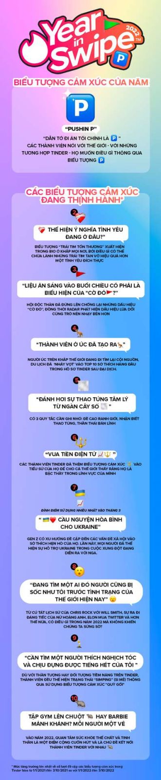 10 xu hướng trên Tinder năm 2022