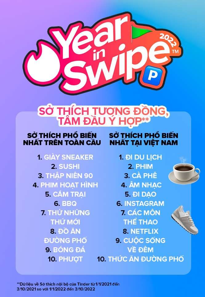 10 xu hướng trên Tinder năm 2022