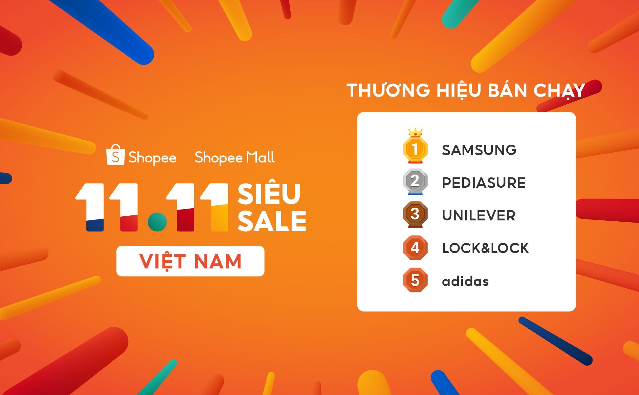 Shopee 11.11 Siêu Sale khép lại thành công, giúp người dùng tận hưởng niềm vui mua sắm, giải trí và tiết kiệm hơn 123 tỷ đồng