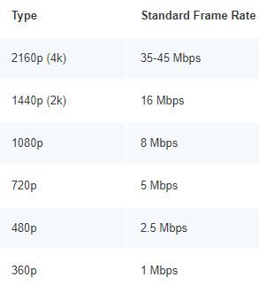 Glasnost, công cụ giúp biết nhà mạng bóp băng thông Internet của bạn hay không