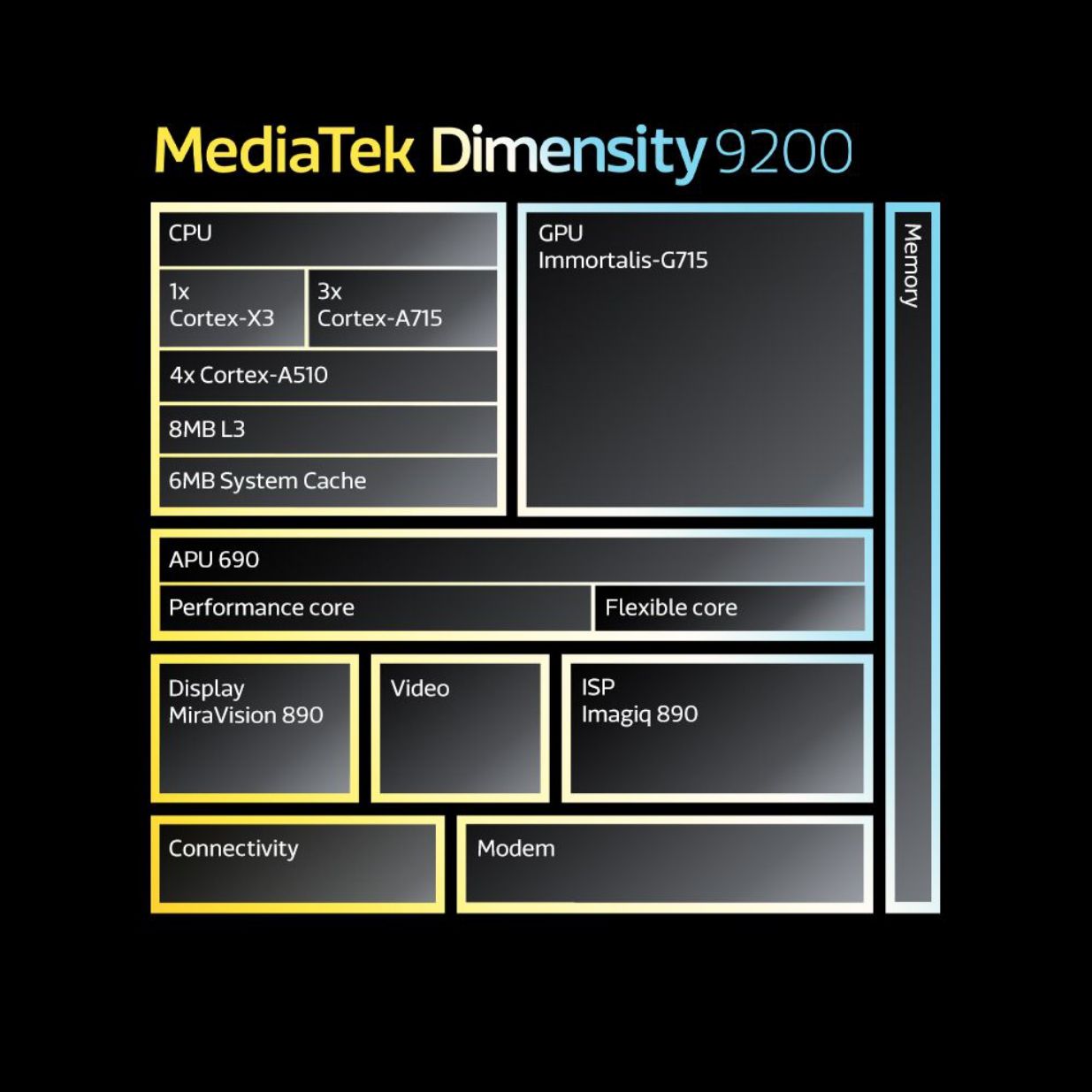 MediaTek ra mắt chipset Flagship Dimensity 9200 