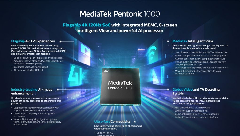 MediaTek ra mắt Pentonic 1000, nâng tầm trải nghiệm TV 4K 120Hz