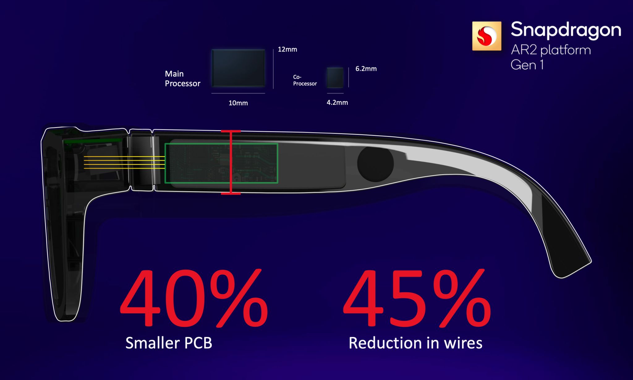 Qualcomm Snapdragon AR2: cách mạng hóa kính AR