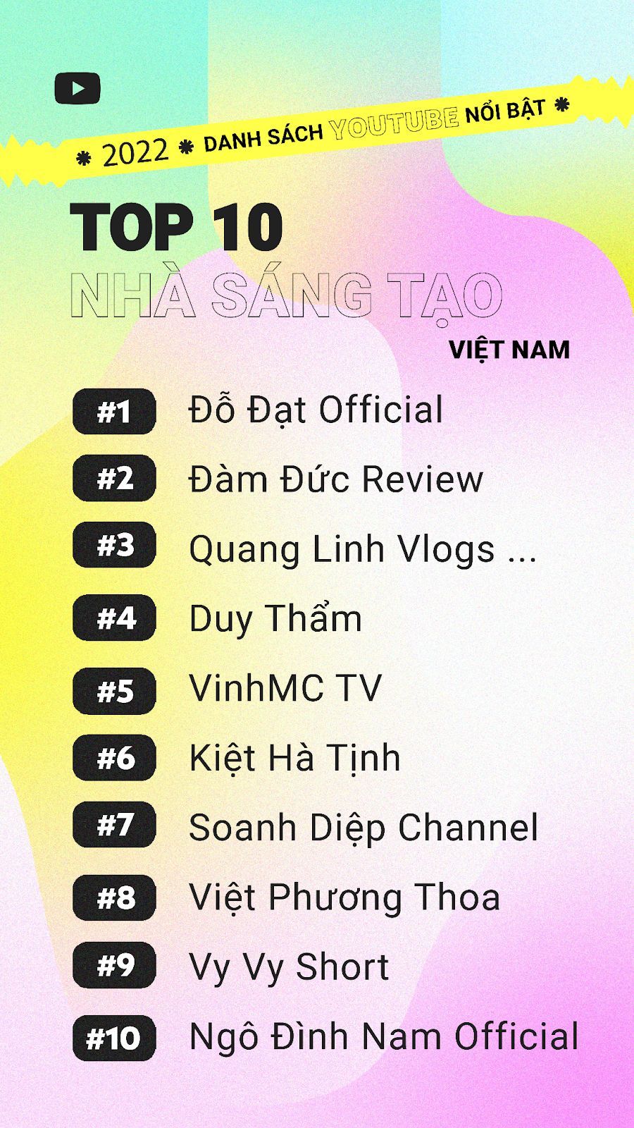 YouTube công bố danh sách Video và Nhà sáng tạo YouTube nổi bật năm 2022