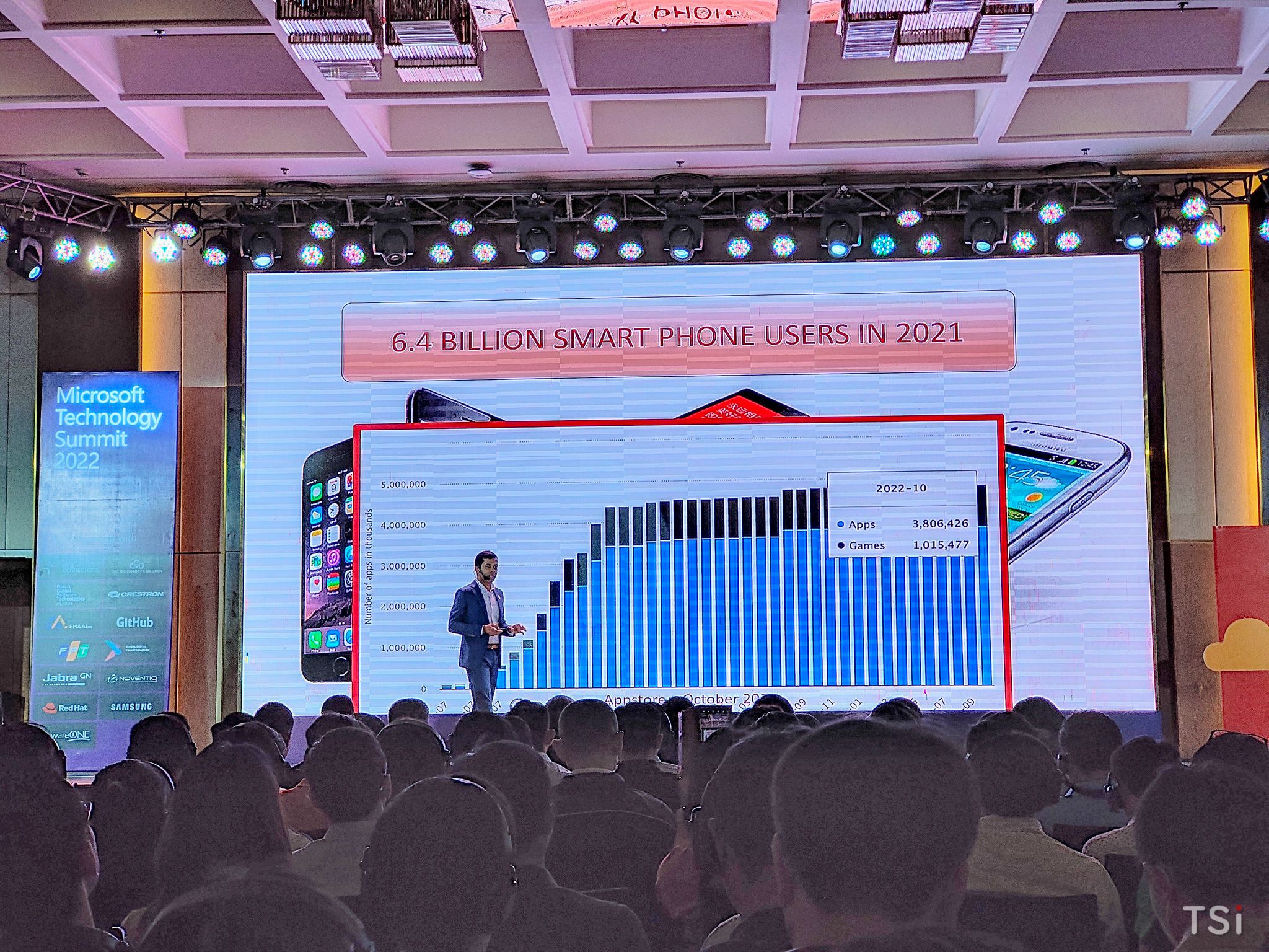 Microsoft tổ chức sự kiện công nghệ lớn nhất năm 2022 tại Tp.HCM