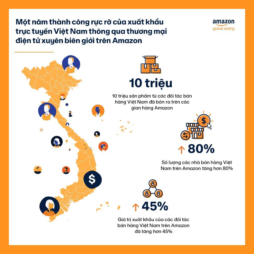 Amazon Global Selling Việt Nam công bố Báo cáo Hoạt động trao quyền cho các Doanh nghiệp vừa và nhỏ 2022