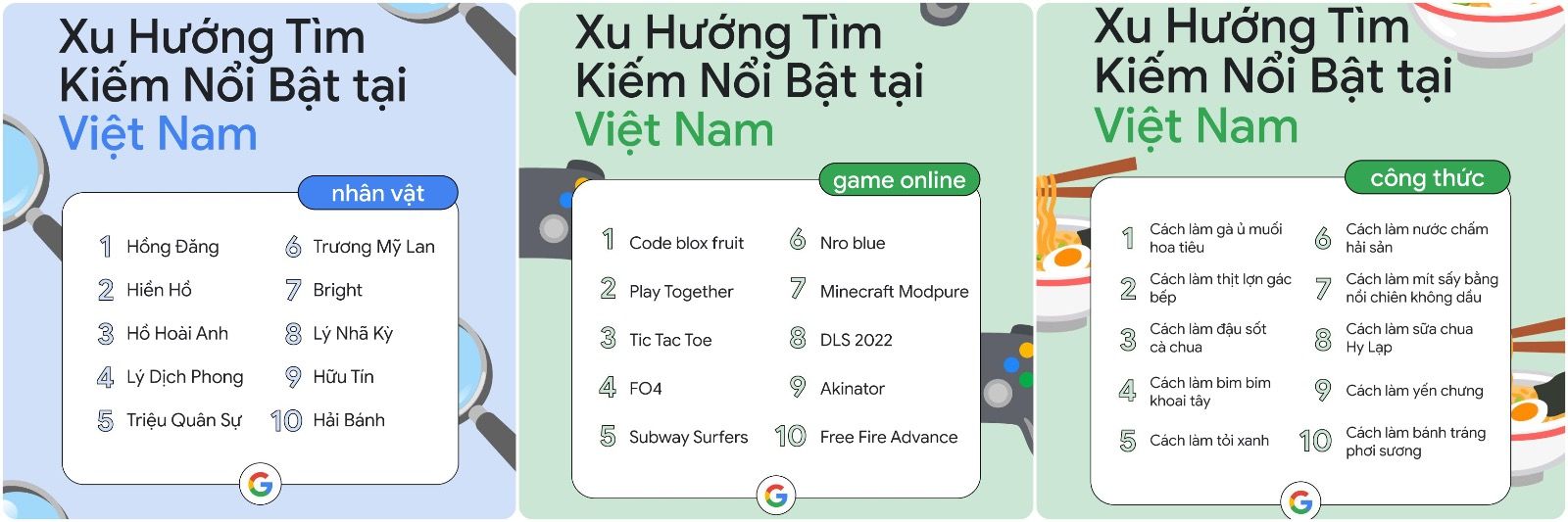 Google công bố xu hướng tìm kiếm của người Việt năm 2022