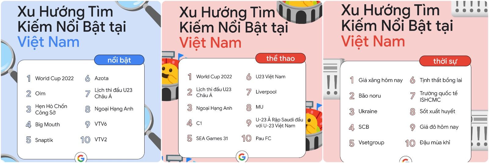 Google công bố xu hướng tìm kiếm của người Việt năm 2022