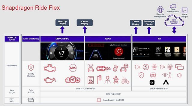 Qualcomm ra mắt Snapdragon Ride Flex