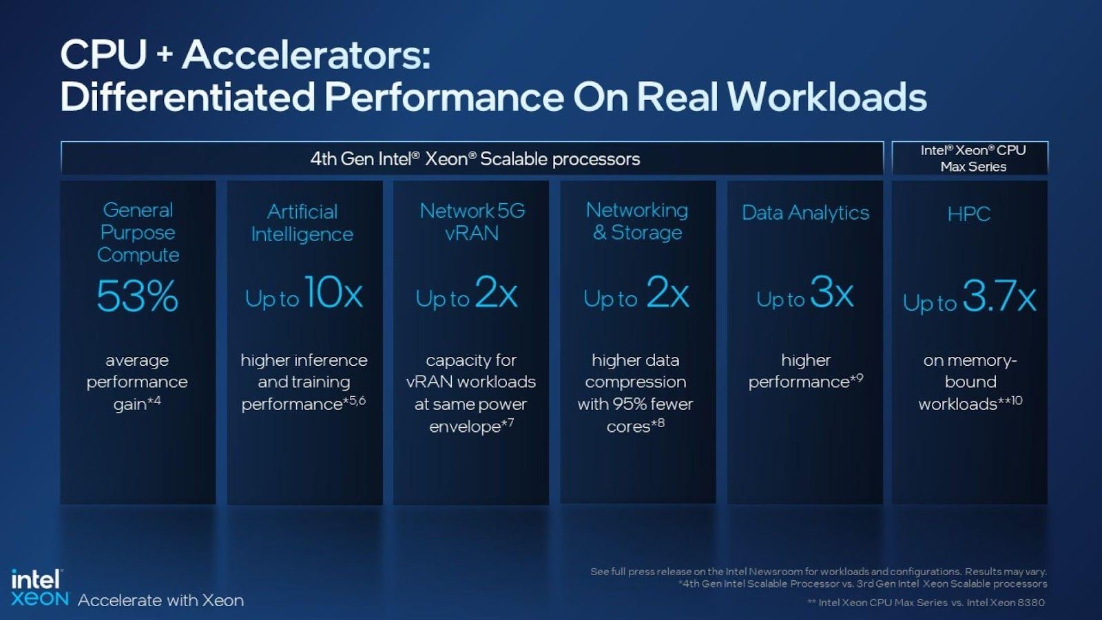 Intel công bố Xeon Scalable thế hệ 4, CPU và GPU thuộc dòng Max