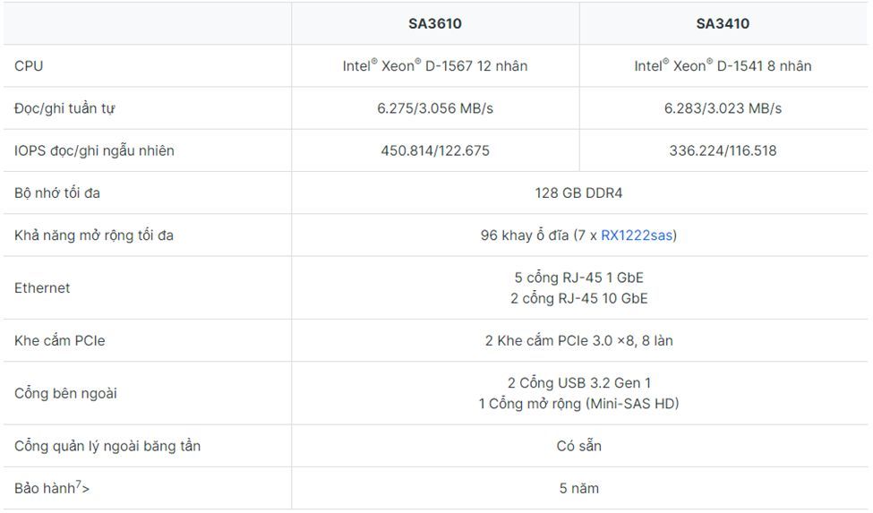 Synology công bố hai thiết bị lưu trữ SA3610 & SA3410