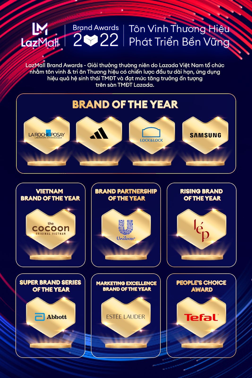 LazMall Brand Awards 2022 vinh danh 10 thương hiệu phát triển bền vững trên sàn thương mại điện tử