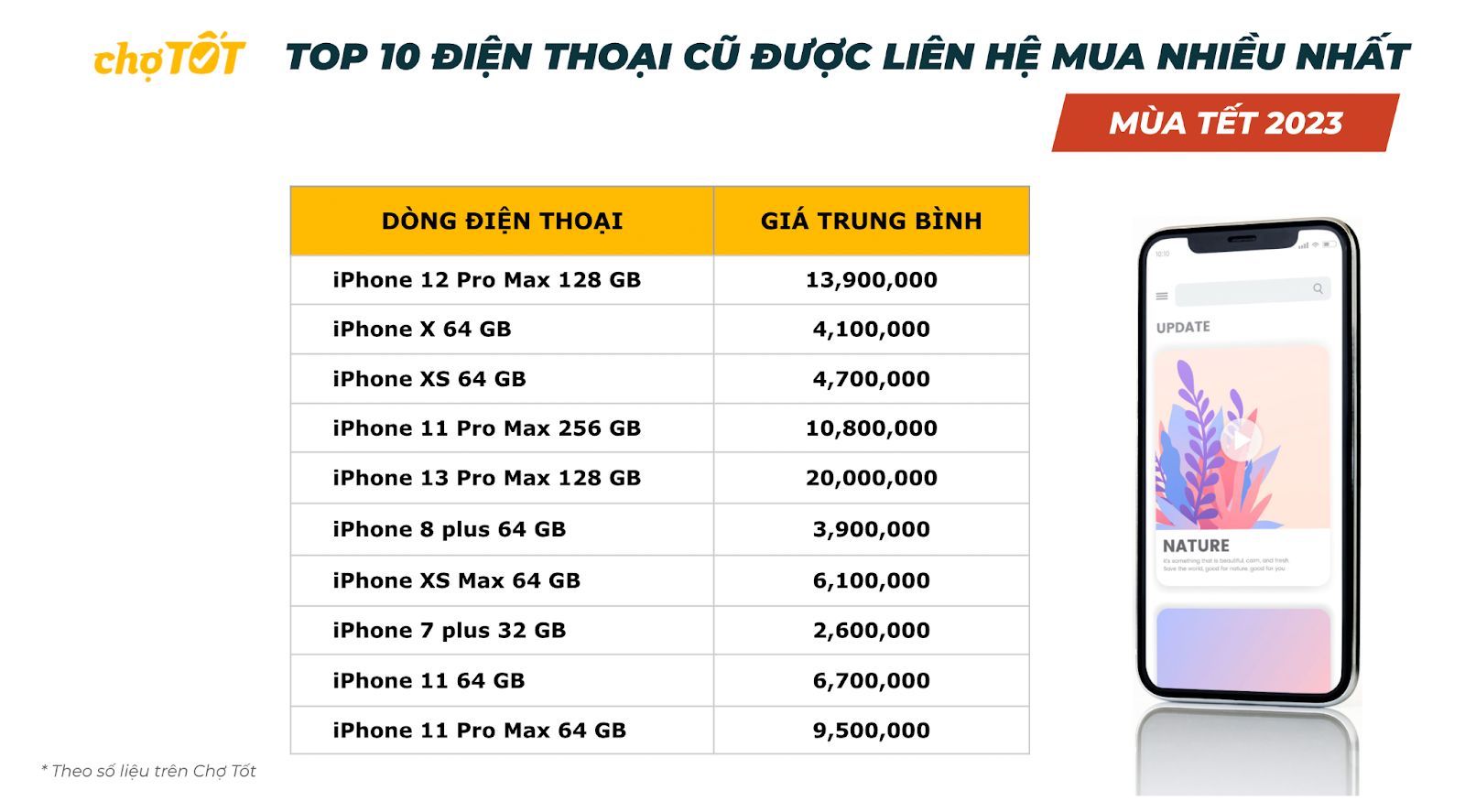 Thị trường mua bán đồ cũ và sản phẩm công nghệ biến động trước dịp Tết nguyên đán