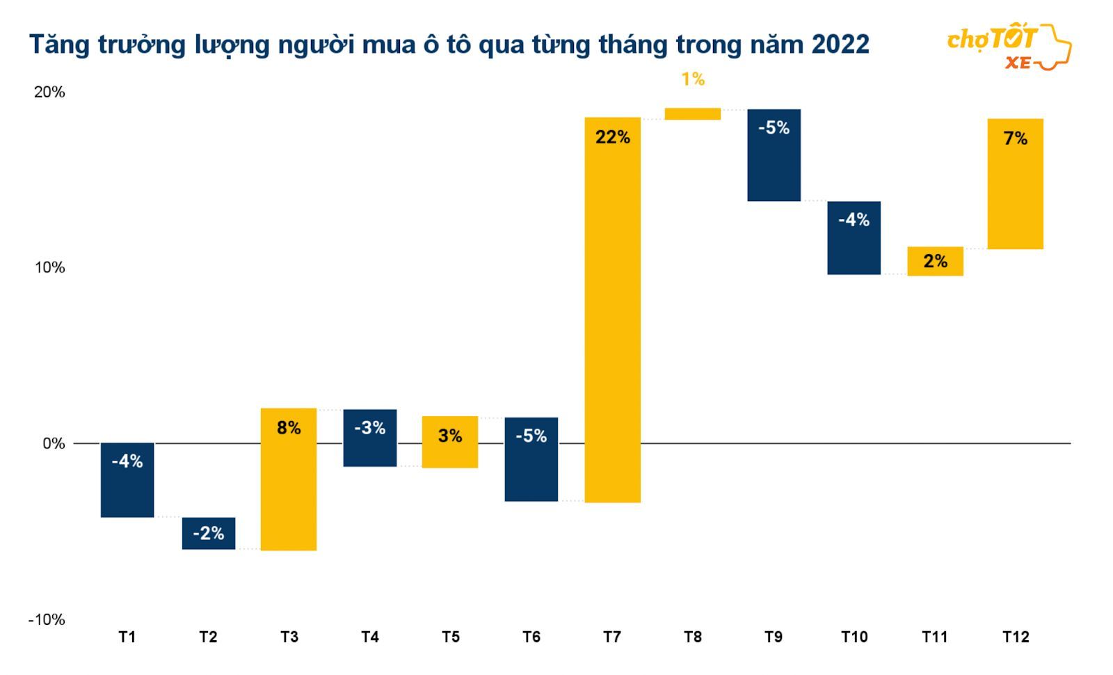 Thị trường ô tô cũ tăng trưởng dịp Tết Nguyên đán 2023