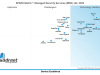 Kaspersky Managed Security Services đạt vị trí hàng đầu tại SPARK Matrix Quadrant Knowledge Solutions 2022